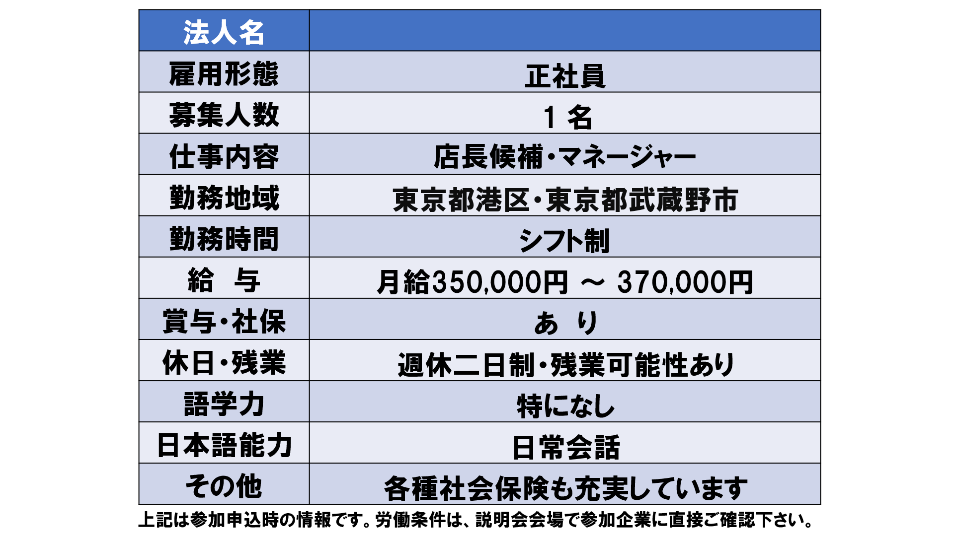 仕事、バイト、正社員